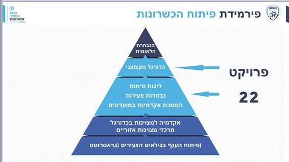 צילום: באדיבות ההתאחדות לכדורגל